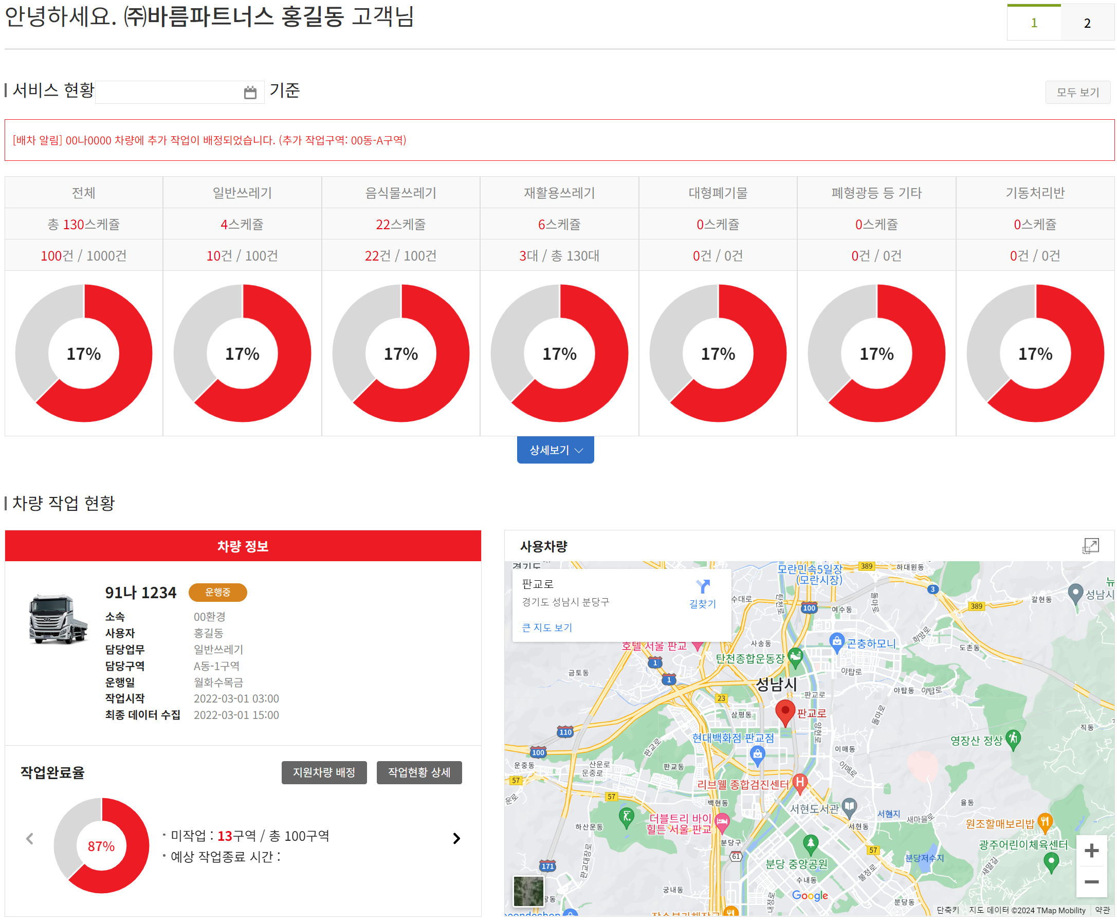 viewcar dashboard